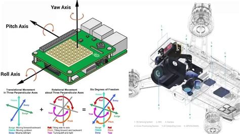 how does an imu work|IMU Sensors: Everything You Need To Know!.